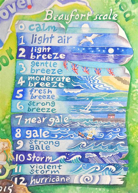 How I Made My Painting Of The Shipping Forecast Attention All Shipping