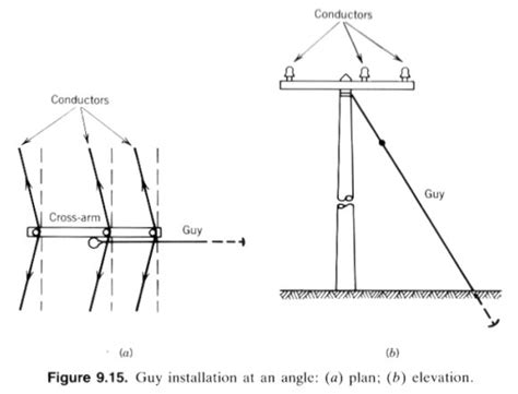 How To Install Guy Wire Anchors Italyfont