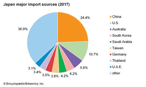 Japan Trade Britannica