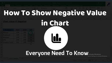 How To Show Negative Value In Chart Excel Chart Tutorial Excel Keys