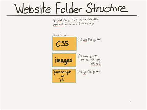 Basic Website Folderfile Structure Mmp 240 Web Design