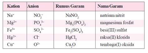 Rumus Kimia Senyawa Aluminium Oksida Adalah Bit CDN