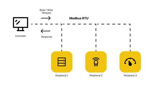 Modbus Aprendiendo Arduino Arduino