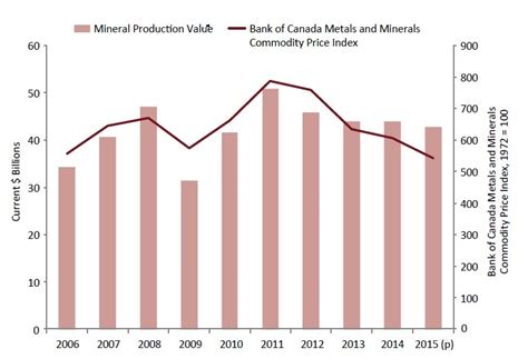 editorial canada s mining industry still a powerhouse the northern miner
