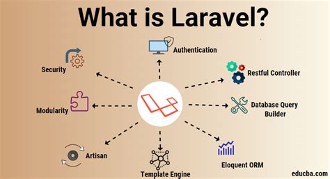 Shopify app development tutorial with php (fixing errors). What is Laravel? | Learn 13 Key Features in the Laravel ...