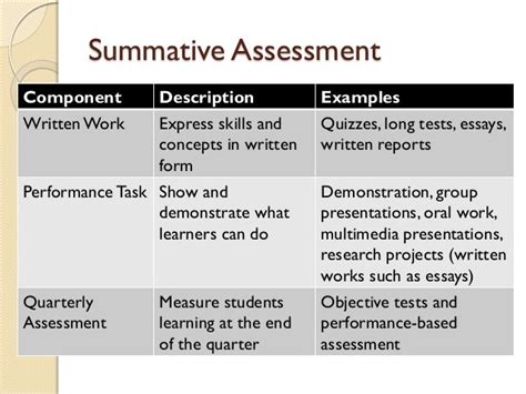 😎 Summative Assessment Examples Summative 2019 02 07