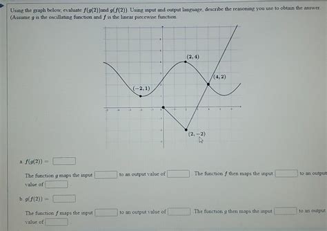 Solved Using The Graph Below Evaluate F G And G F Chegg Com