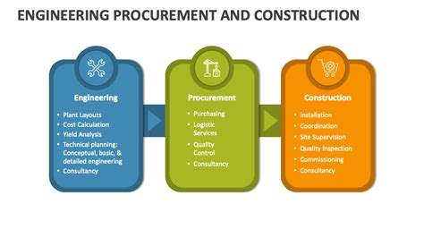 Engineering Procurement And Construction Powerpoint Presentation Slides