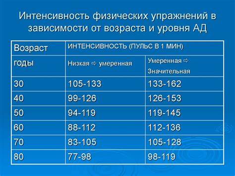 Какая диета при поджелудочном воспалении Нормы допуска артериального давления - фото презентация Нормы допуска артериального давления - фото презентация Какая диета при поджелудочном воспалении