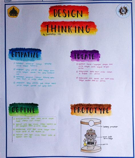We did not find results for: Design Thinking dan Lean Canvas