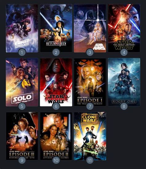My Current Ranking Of The Movies Star Wars Amino