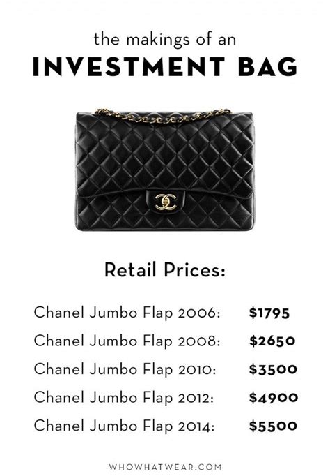 Chanel Handbag Investment