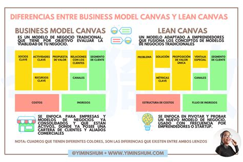 Business Model Canvas Vs Lean Canvas De Model Vrogue Co