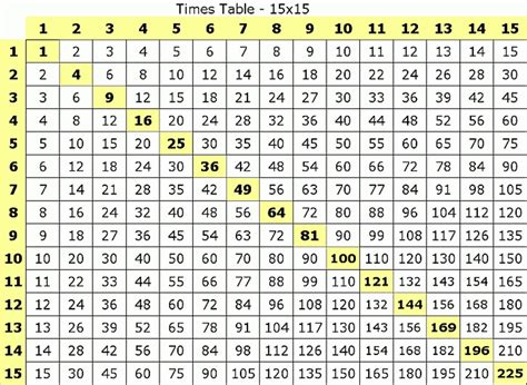 Printable multiplication chart 1-15
