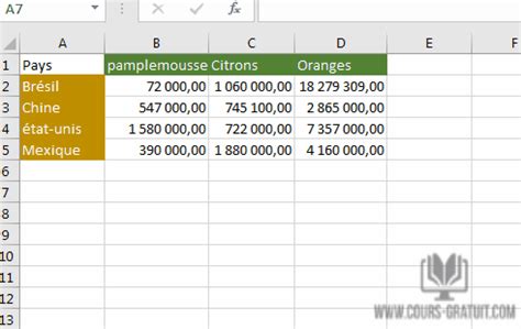 Comment Convertir Une Ligne En Colonne Transposer Une Table Dans Excel