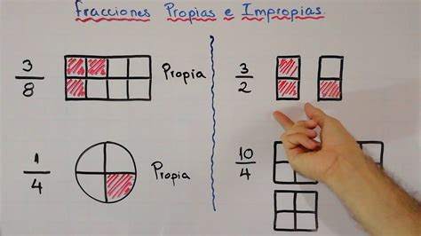 Cap Fracciones Propias E Impropias Fracciones Matematicas Fracciones