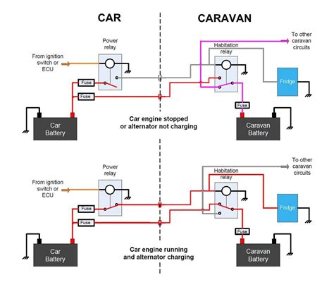 Caravan Habitation Relay Wiring Diagram Yarnium