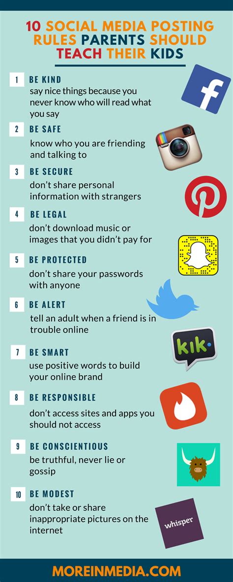 10 Social Media Posting Rules Parents Should Teach Their Kids Social