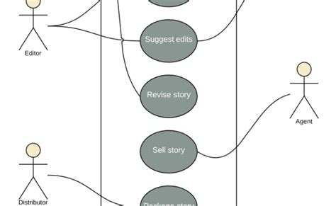 Uml Use Case Diagram Tutorial Lucidchart Eroppa