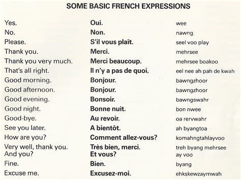 Simple French Basic French Words French Phrases French Quotes French