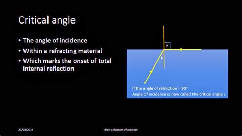 For example, through a glass piece to air. GCSE Physics: Critical angle, refractive index, and Snell ...