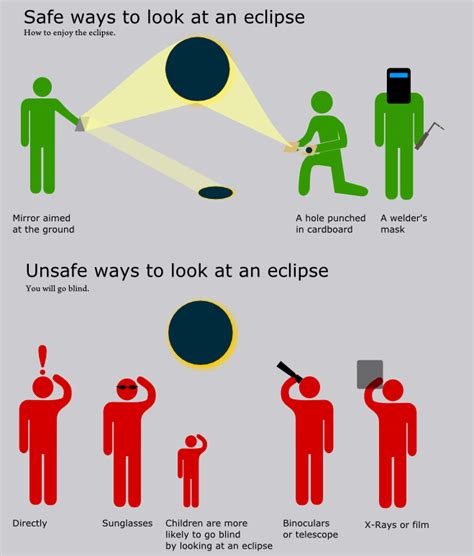 How To Watch Eclipse 2024 Safely Trix Alameda