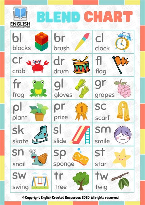 Consonant Blends Worksheets English Created Resources