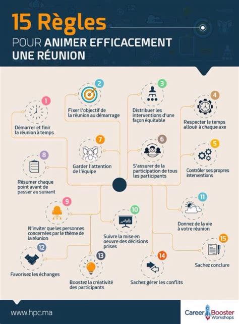 Infographie Des Réunions Réussies Diana Rondeau Infographie