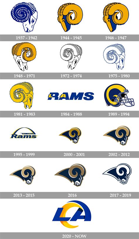 Los Angeles Rams Logo And Symbol Meaning History Png Brand