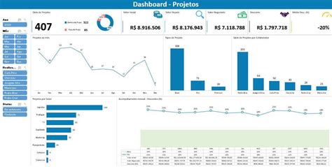 Dashboard Para Acompanhamento De Projetos Em Excel Planilhas Prontas