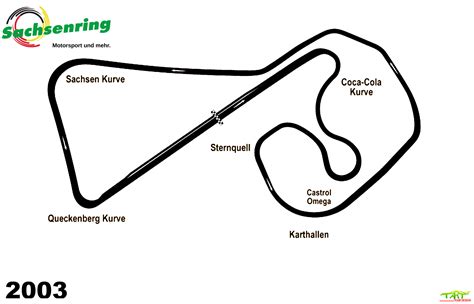 The track layout is from 2020/21. Sportscar Worldwide | Sachsenring
