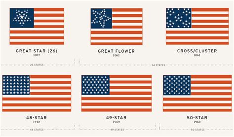 Usa Flag Flagz Group Flags