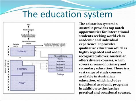 Australia Culture The Education System презентация онлайн