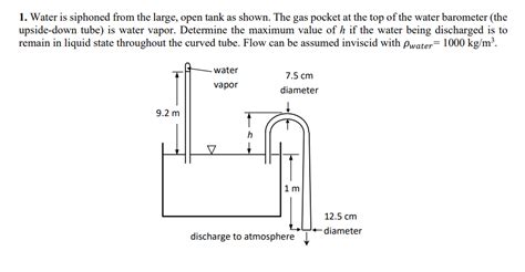 Solved Water Is Siphoned From The Large Open Tank As Shown Chegg Com