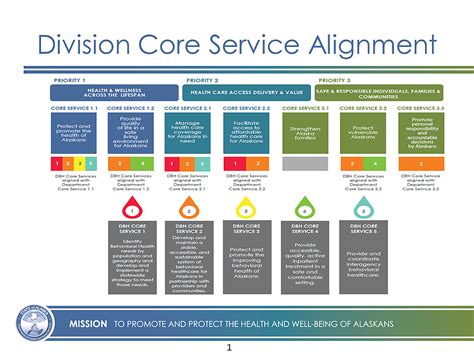 Prevention And Treatment Continuum Of Care