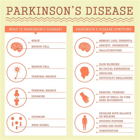Warning Signs Of Parkinsons Disease