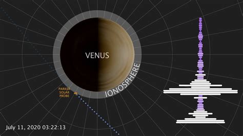 NASA S Parker Solar Probe Discovers Natural Radio Emission In Venus Atmosphere YouTube