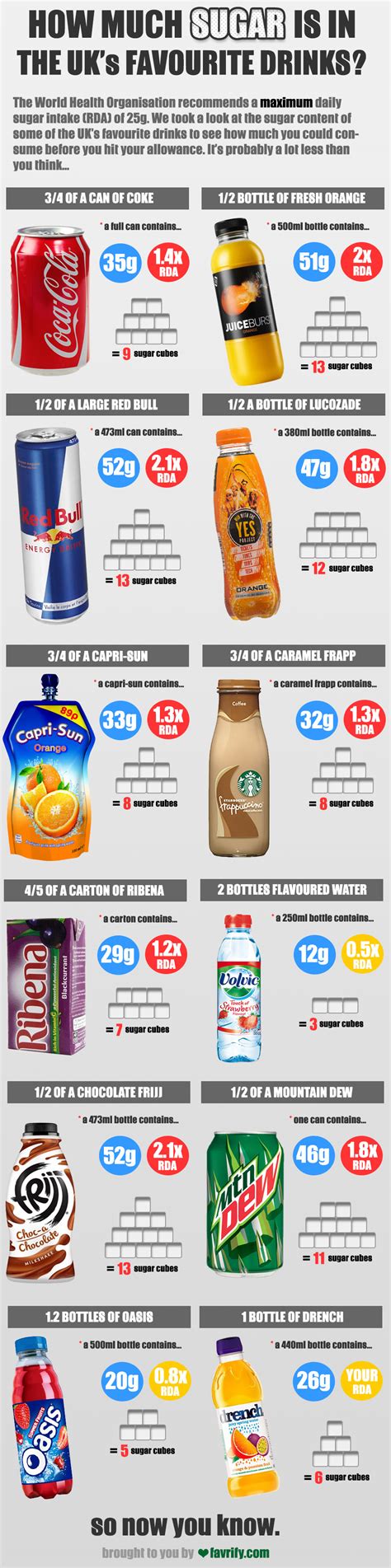 Sugar In Drinks How Much Sugar Sugar Infographic