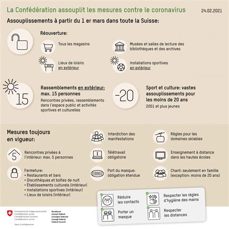 Continue to protect yourself and others by following public health advice and. Covid: le point sur les restrictions :: Ville de Sierre ...