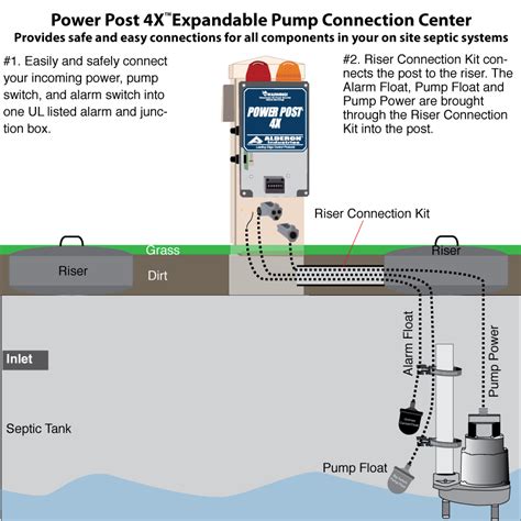 Https://flazhnews.com/wiring Diagram/septic Tank Electrical Wiring Diagram