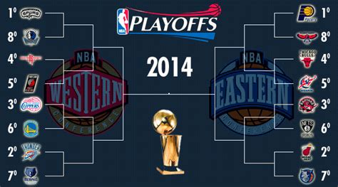 Nba playoffs ecfs, game #2: PLAYOFFS NBA 2013/2014 | FADE AWAY