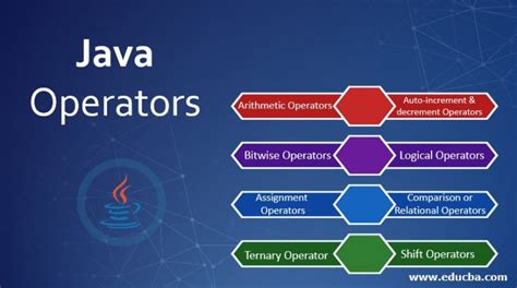 Java Operators Learn Eight Beneficial Types Of Operators In Java