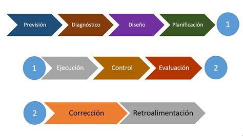 Etapas De Proyectos Exitosos Sinnaps Project Management Images And