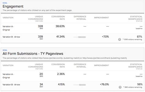 The location can be tracked using 3d also, as mentioned above, find my kids can be used as a mobile tracker. The Arrow That Increased Form Submissions By 76%
