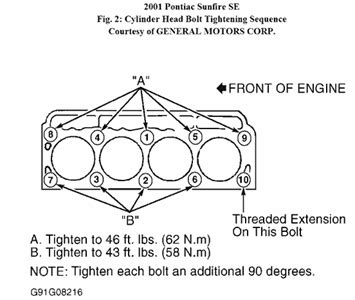 What are the bolt torque specs for a flywheel? aluminum head torque specs Questions & Answers (with Pictures) - Fixya