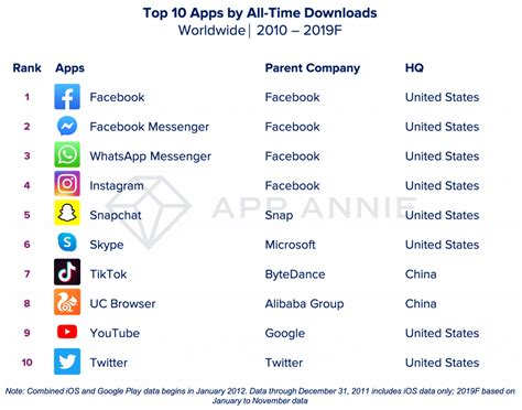 A Look Back At The Top Apps And Games Of The Decade