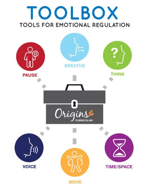 Emotional Regulation Toolbox Flashcards Origins Curriculum