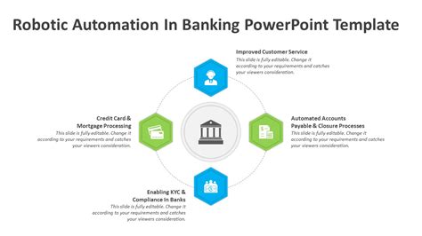 Robotic Automation In Banking Powerpoint Template Rpa Ppt Slides