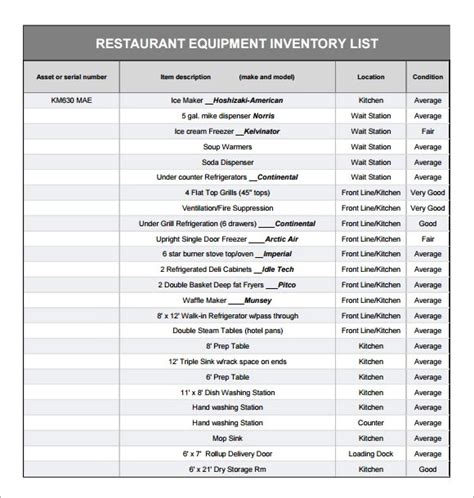 Restaurant Inventory Sheet All Business Templates