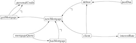 Dependency Graph for Example 1 | Download Scientific Diagram